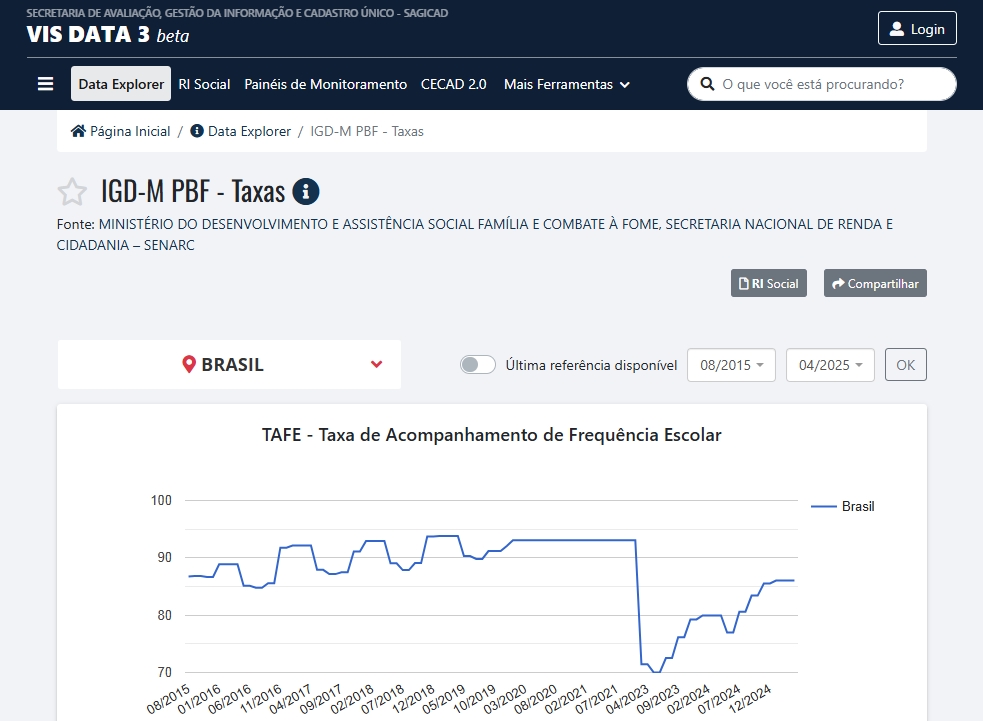 Tela inicial do VIS DATA