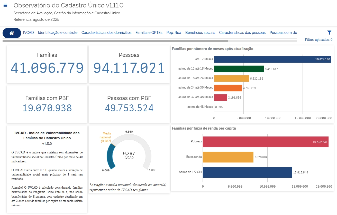Tela inicial do Observatório do Cadastro Único