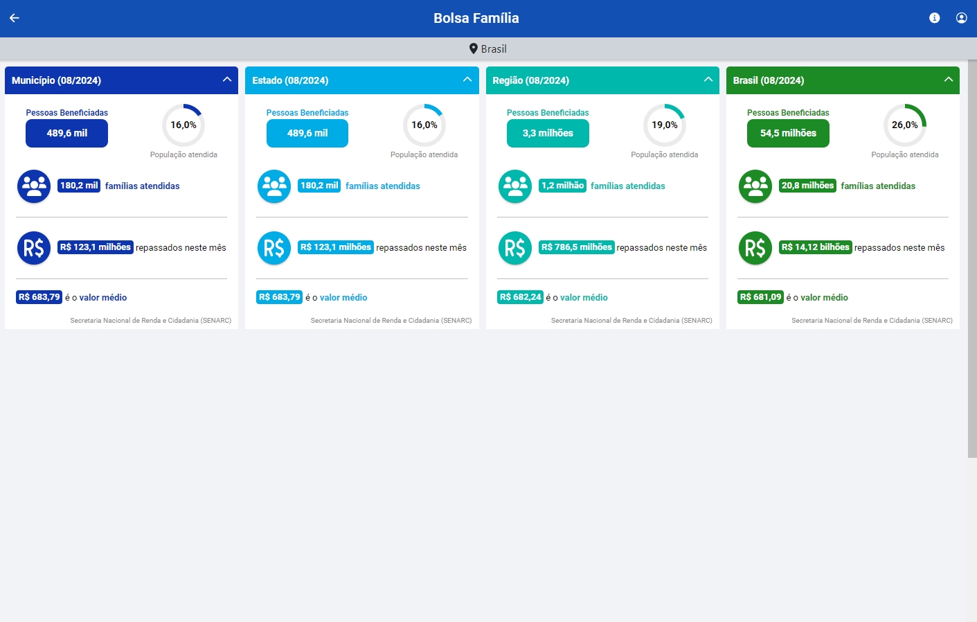 Tela exemplo do VIS DATA