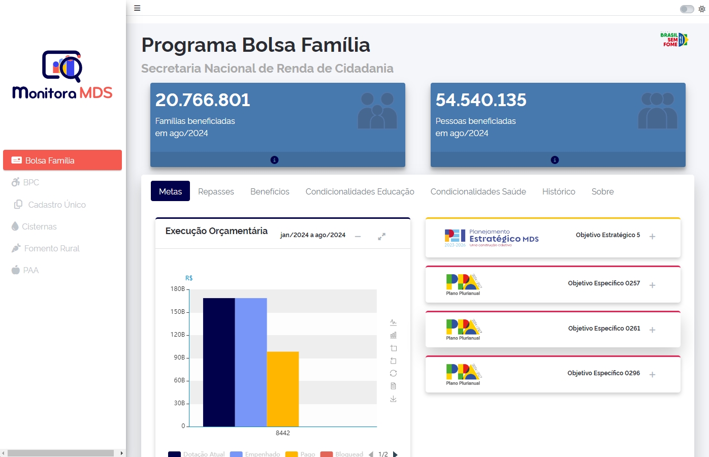 Tela exemplo do VIS DATA