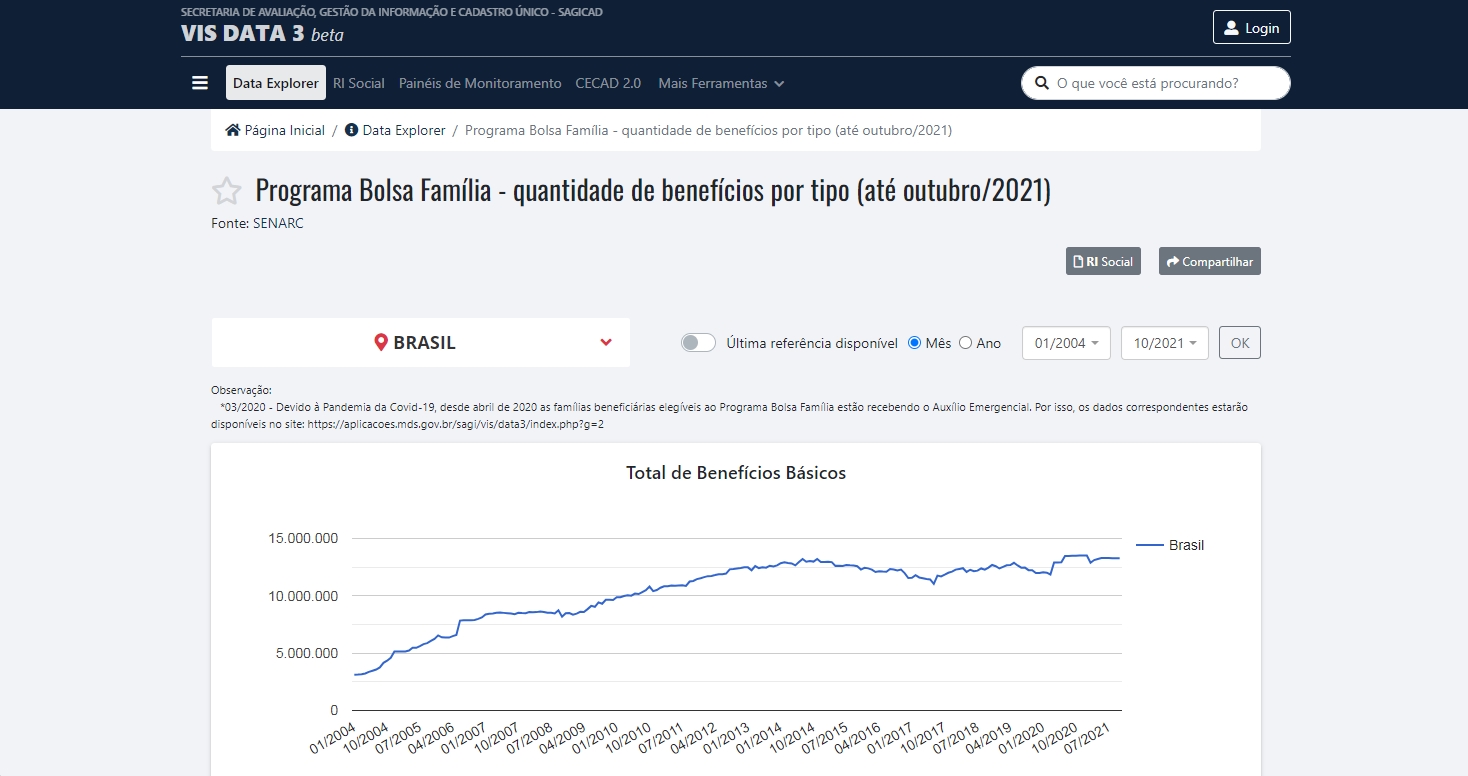 Tela exemplo do VIS DATA